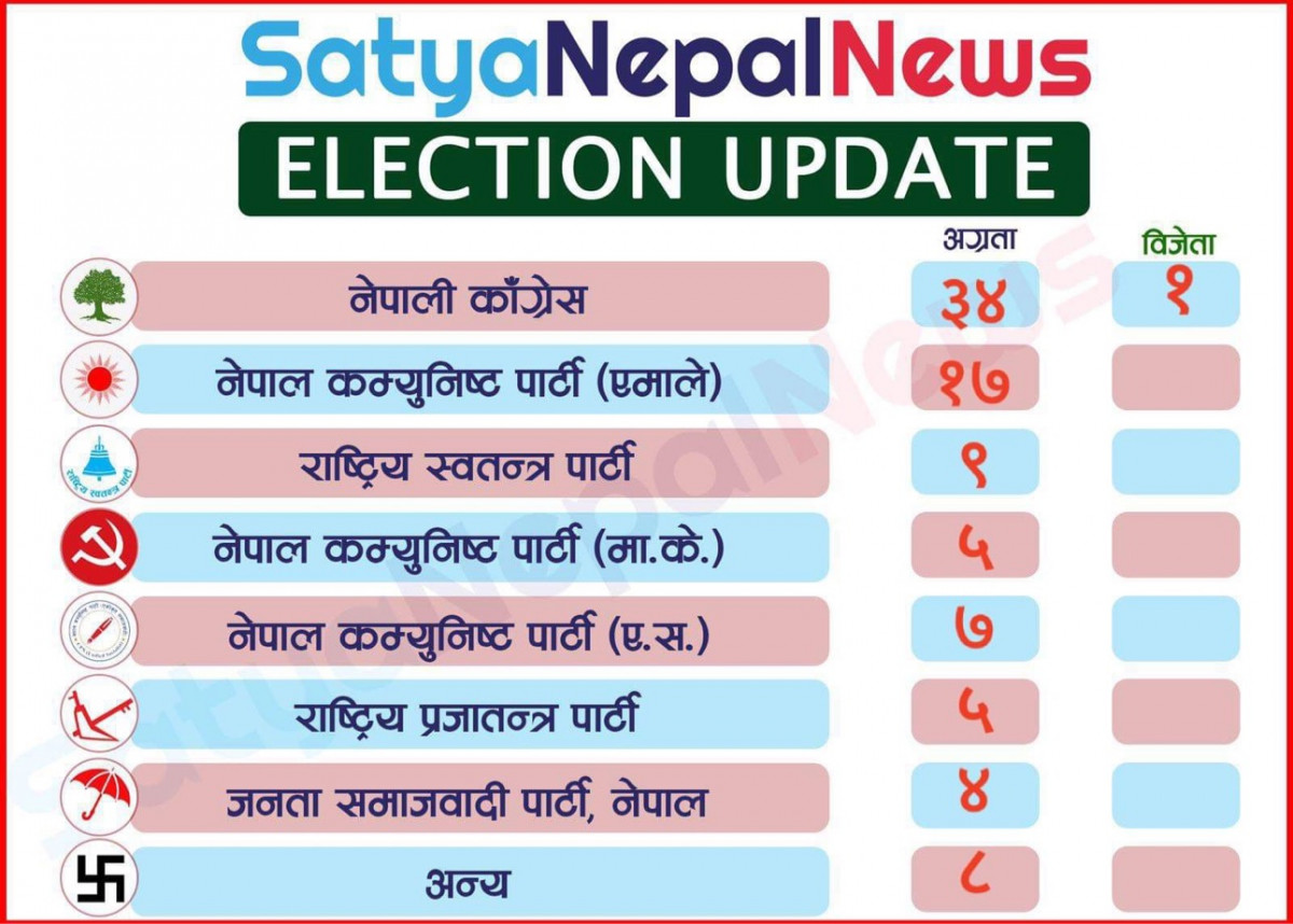 Election Update