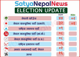 चुनावी परिणाम @०३ः३१ बजे विहान मंगलबार